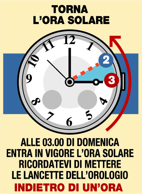 Stanotte in Italia torna l’ora solare. Lancette degli orologi indietro di un’ora