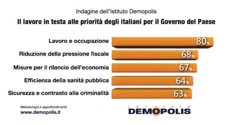 priorità