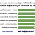 Priorità Governo Conte bis sondaggio settembre 2019 scheda 1