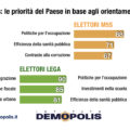 Priorità Governo Conte bis sondaggio settembre 2019 scheda 2