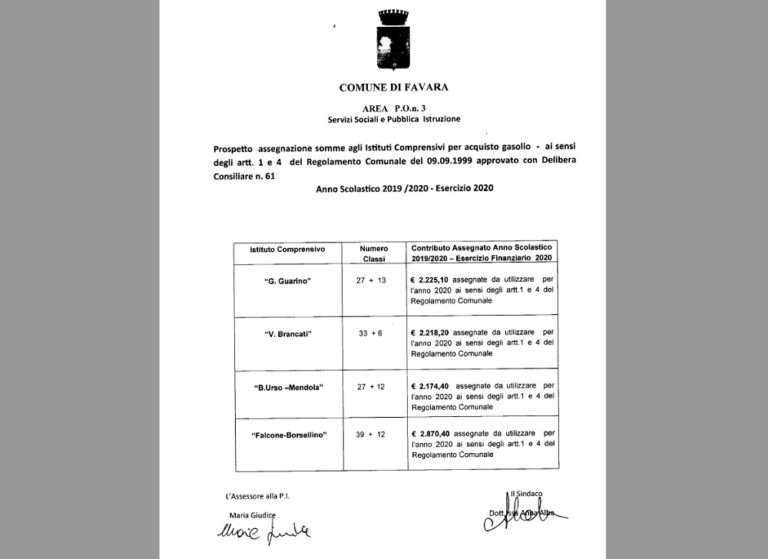 Comunicazione somme alle scuole per acquisto gasolio 2019-2020