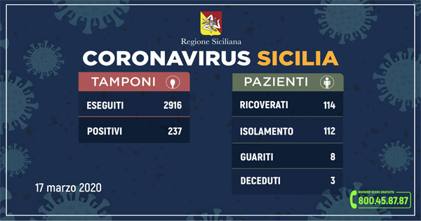 coronavirus sicilia 17-03-2020