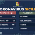 coronavirus-sicilia-23-03-2020