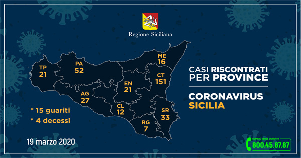 coronavirus sicilia per provincia 19-03-2020