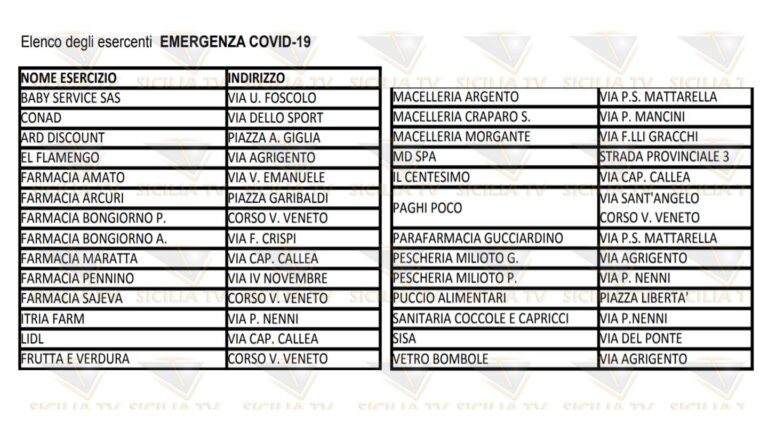 esercizi commerciali favara covid-19(2)