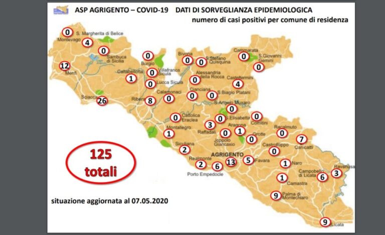 Covid19 casi al 7 maggio 2020