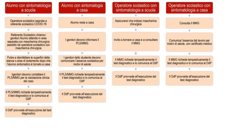 CoVid-19 scuola