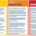 scheda restrizioni dpcm