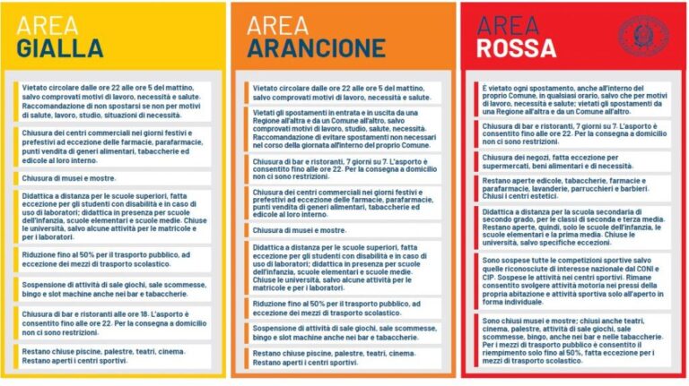 scheda restrizioni dpcm
