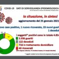 covid al 25-01-2021