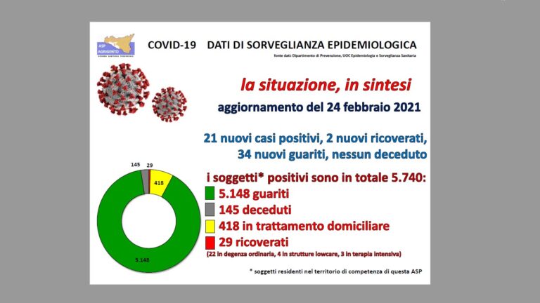 covid 24-02