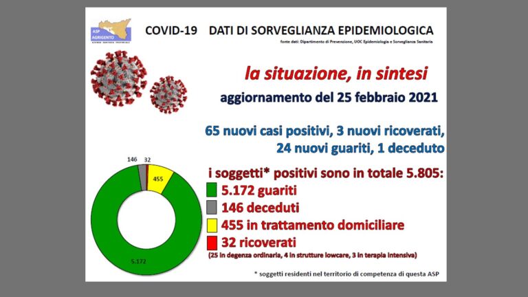covid 25 febb