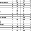 Covid situazione gionaliera provincia