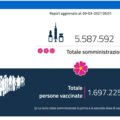 dati sui vaccini al 9 marzo