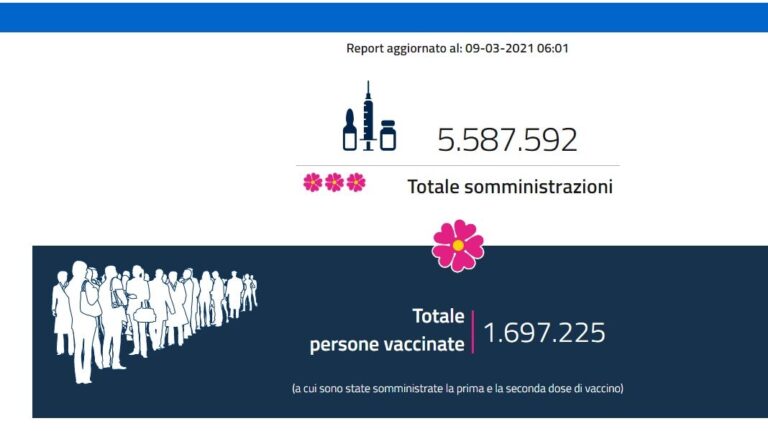 dati sui vaccini al 9 marzo