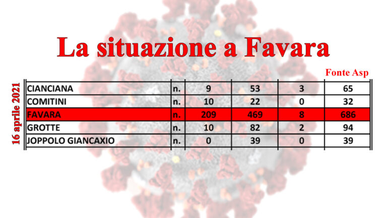 covid favara 20210417