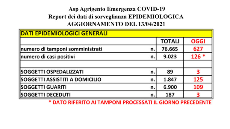report dati epidemiologico