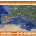 Il Mediterraneo senza ponte sullo Stretto