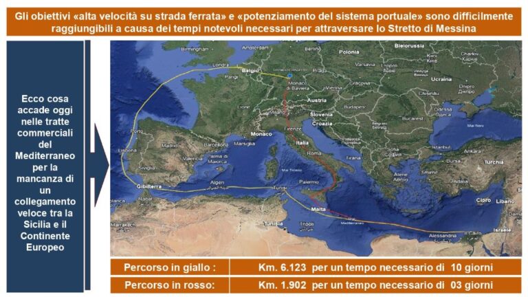 Il Mediterraneo senza ponte sullo Stretto