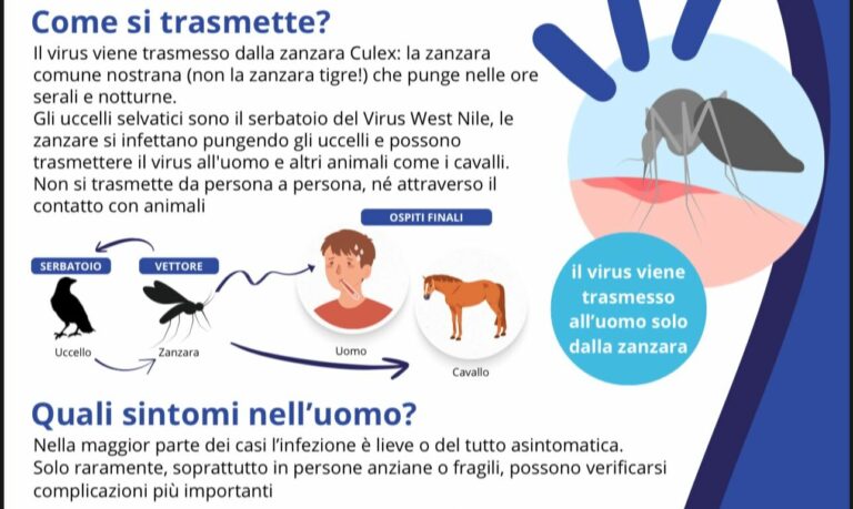 West Nile