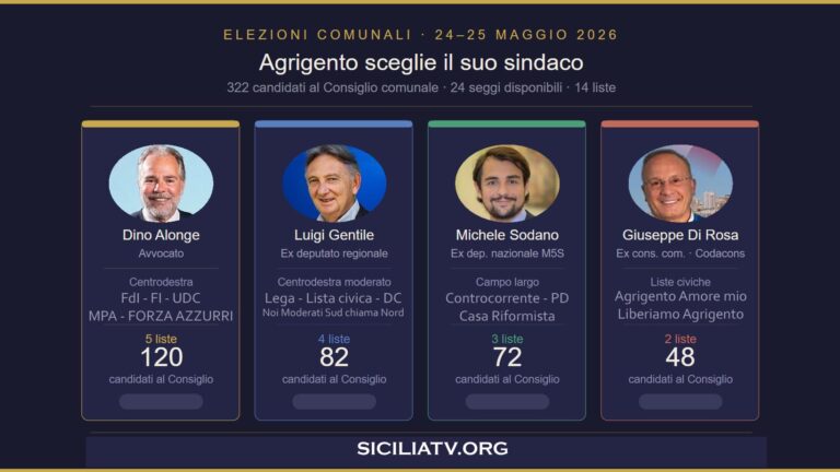 CANDIDATI SINDACO AGRIGENTO 24-25 MAGGIO 2026