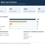 01_infografica_interventi